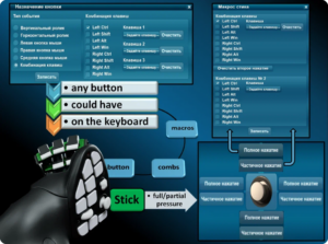 Аналоговые Stick
